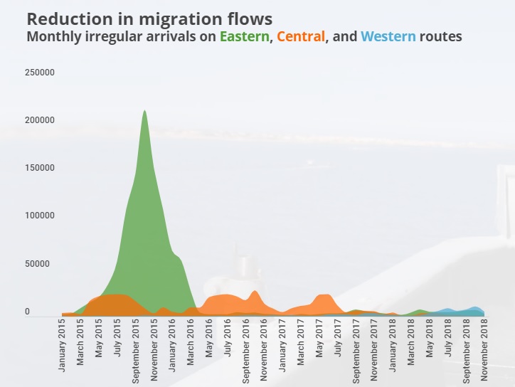 Zdroj: Frontex