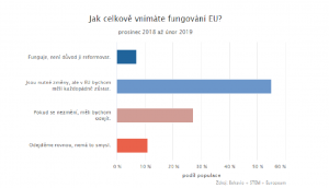 Eurobarometr/irozhlas.cz