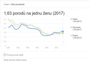 google.cz