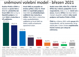 Median.cz