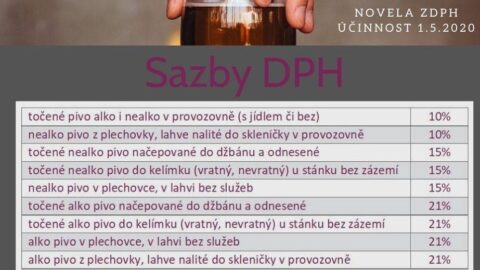 Tabulka s devíti variantami prodeje piva po snížení DPH