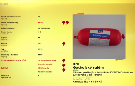 Výsledky testu salámu gothaje značky Aro od Krahulíka, prodávaného v Makru.