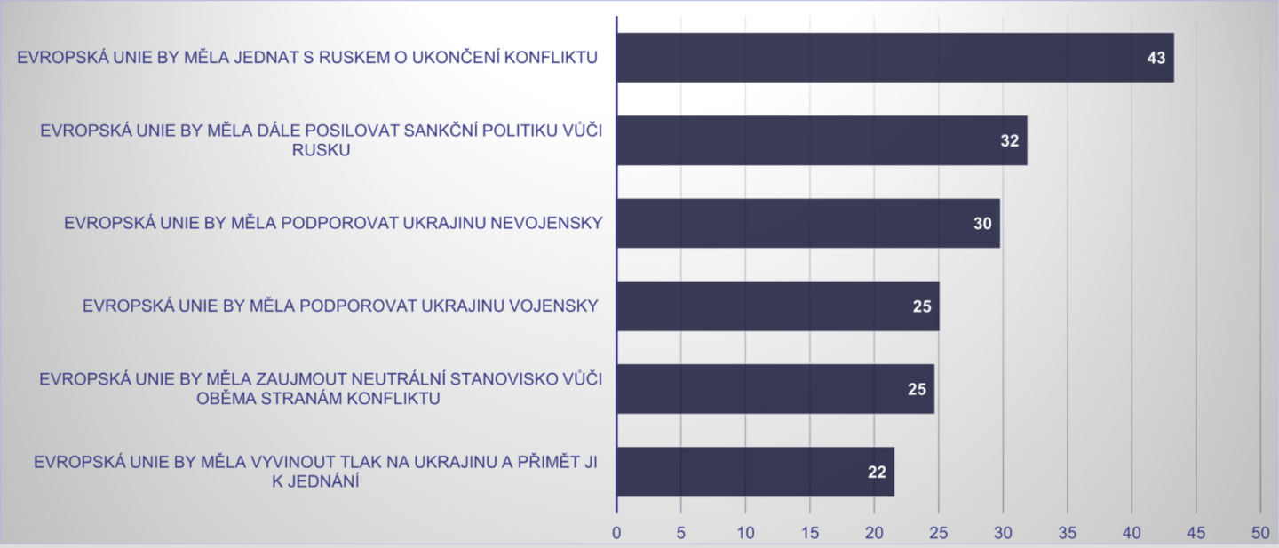 Co si lidé myslí o postoji EU ke konfliktu na Ukrajině