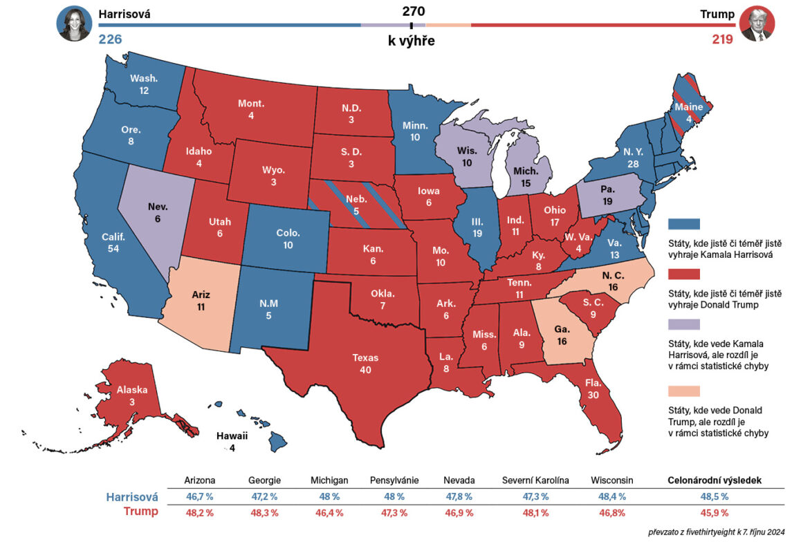 Průzkum fivethirtyeight k 7. říjnu 2024