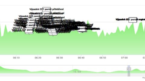 Výpadky registrace k EET